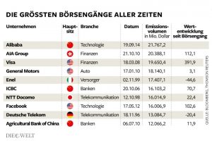 DWO-Boersengaenge-jb-Aufm